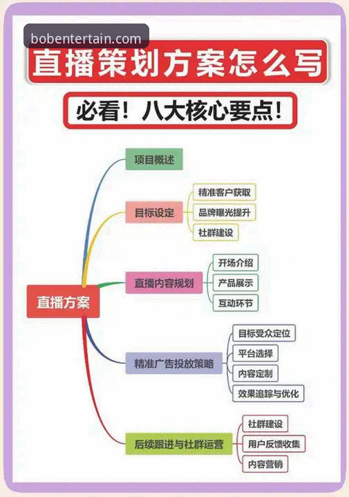 BOB体育赛事直播iOS版实用技巧：从下载到观赛的全流程操作指南